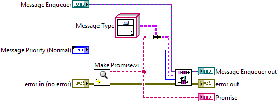 LabVIEW Promise